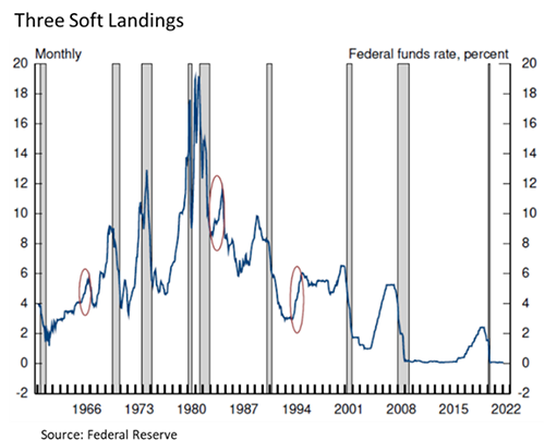 Three Soft Landings