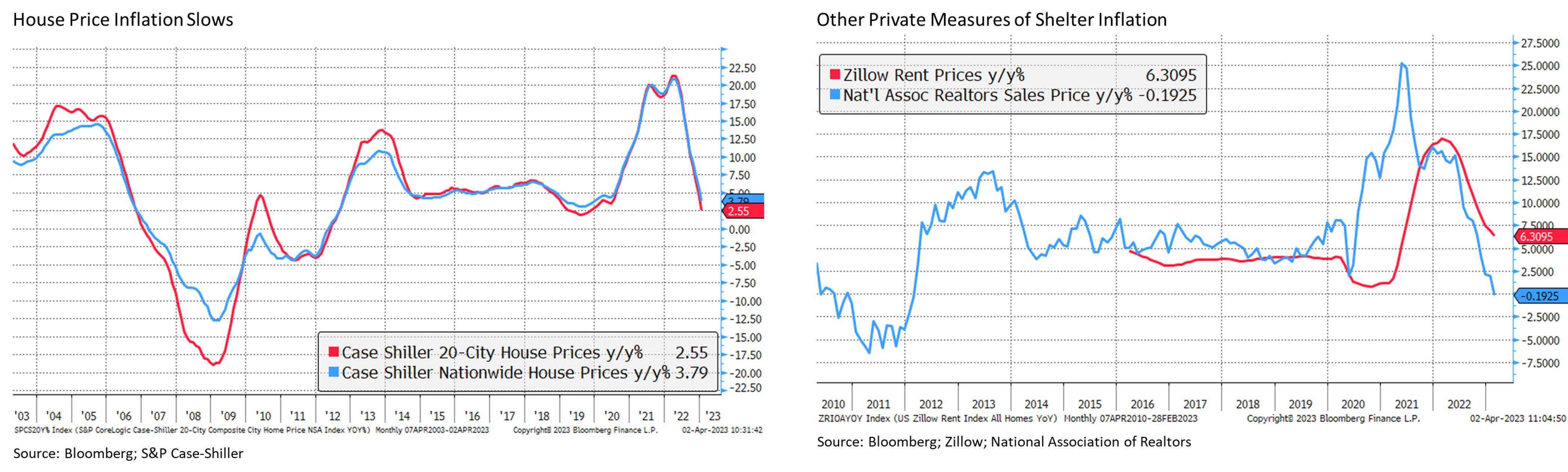 Chart showing house price inflation